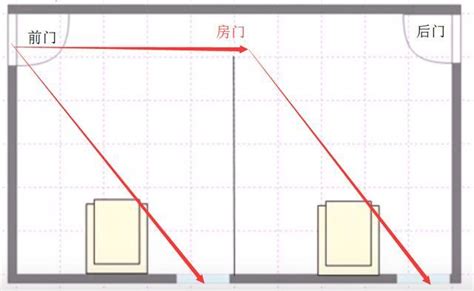 開開見窗是穿堂煞嗎|【開開見窗是穿堂煞嗎】必防開門見窗招風煞！風水專家這樣化解。